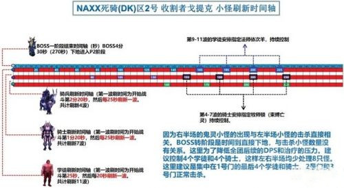 魔兽世界怀旧服收割者戈提克怎么打？NAXX收割者戈提克打法技巧攻略大全[多图]图片11