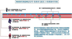 魔兽世界怀旧服收割者戈提克怎么打？NAXX收割者戈提克打法技巧攻略大全图片11