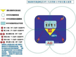 魔兽世界怀旧服NAXX天启四骑士打法攻略，各角色弱点分析及针对打法汇总图片5