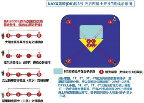 魔兽世界怀旧服NAXX天启四骑士打法攻略，各角色弱点分析及针对打法汇总[多图]图片6