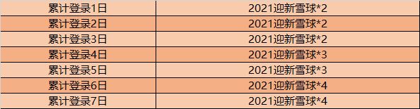 王者荣耀枣日超神头像框需要多少2021迎新雪球？迎新雪球收集方式[多图]图片4