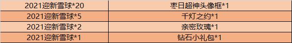 王者荣耀枣日超神头像框需要多少2021迎新雪球？迎新雪球收集方式[多图]图片2
