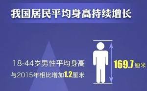 中国男女性成人平均身高出炉2020，中国男女性成人平均身高最新数据图片1
