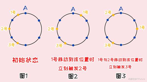 原神覆雪之国任务怎么做？遗迹之烛位置及机关破解方法图文详解[多图]