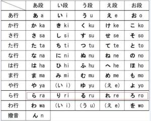罗马音平假名和片假名大全ID，罗马音平假名和片假名大全复制中文图片2