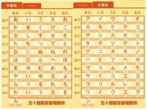 罗马音平假名和片假名大全ID，罗马音平假名和片假名大全复制中文图片1