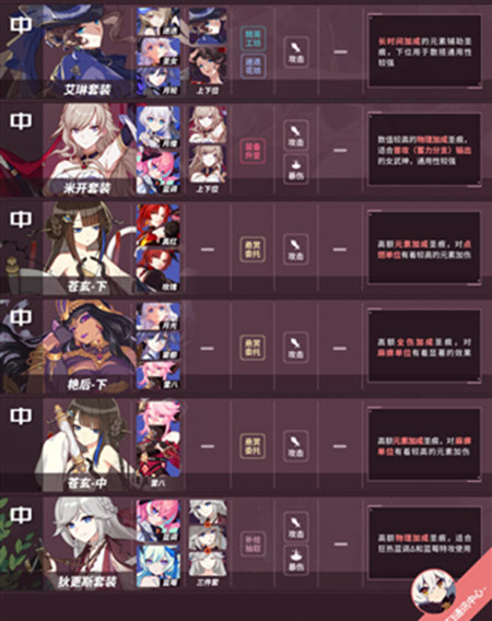 崩坏3V4.4版本圣痕强度推荐表分享，各圣痕强度属性及排名详情图文汇总[图]