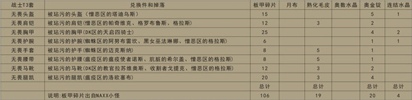 魔兽世界怀旧服全职业T3套装兑换表一览，兑换材料及属性特点分析介绍[多图]图片10