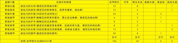 魔兽世界怀旧服全职业T3套装兑换表一览，兑换材料及属性特点分析介绍[多图]图片7