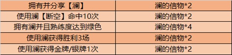 王者荣耀12月8日新英雄澜正式上线，新活动玩法及奖励内容汇总[多图]图片11