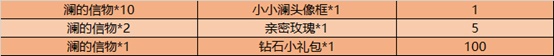 王者荣耀12月8日新英雄澜正式上线，新活动玩法及奖励内容汇总[多图]图片9