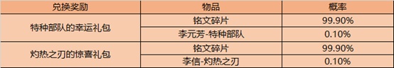 王者荣耀12月8日新英雄澜正式上线，新活动玩法及奖励内容汇总[多图]图片13