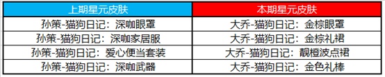 王者荣耀12月8日新英雄澜正式上线，新活动玩法及奖励内容汇总[多图]图片21