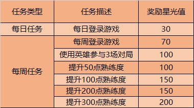 王者荣耀12月8日新英雄澜正式上线，新活动玩法及奖励内容汇总[多图]图片18