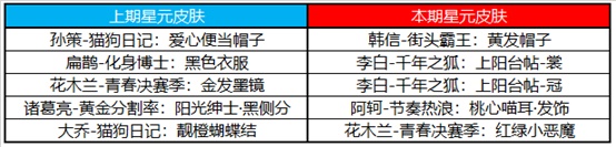 王者荣耀12月8日新英雄澜正式上线，新活动玩法及奖励内容汇总[多图]图片22