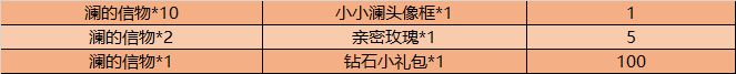 王者荣耀澜的信物速刷技巧详解，小小澜头像框快速获取攻略[多图]图片2