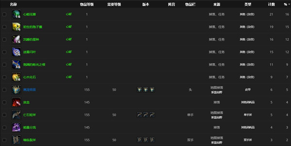 魔兽世界9.0腐烂的躯壳位置分享，腐烂的躯壳奖励图文介绍[多图]图片3