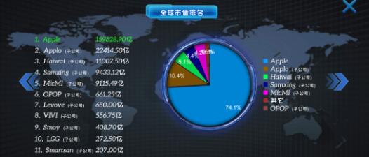 手机帝国科技怎么升级？科技升级技巧[多图]