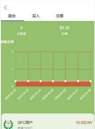 GFC绿色食品app图2