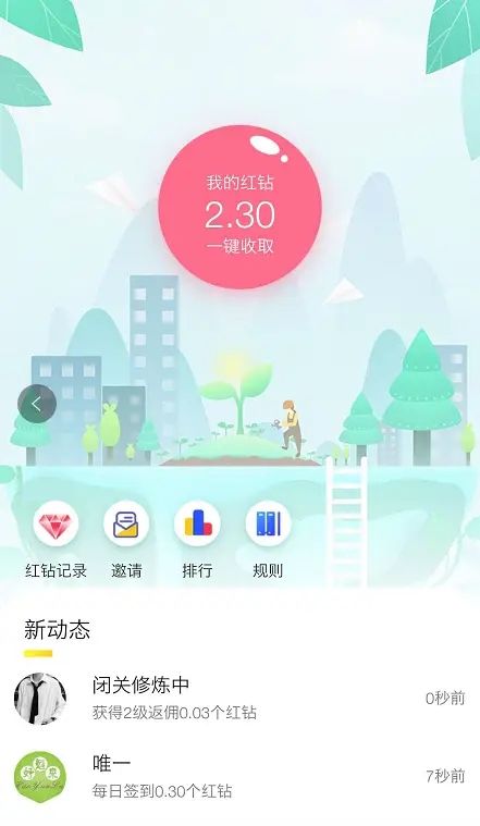 联合创始分红图3