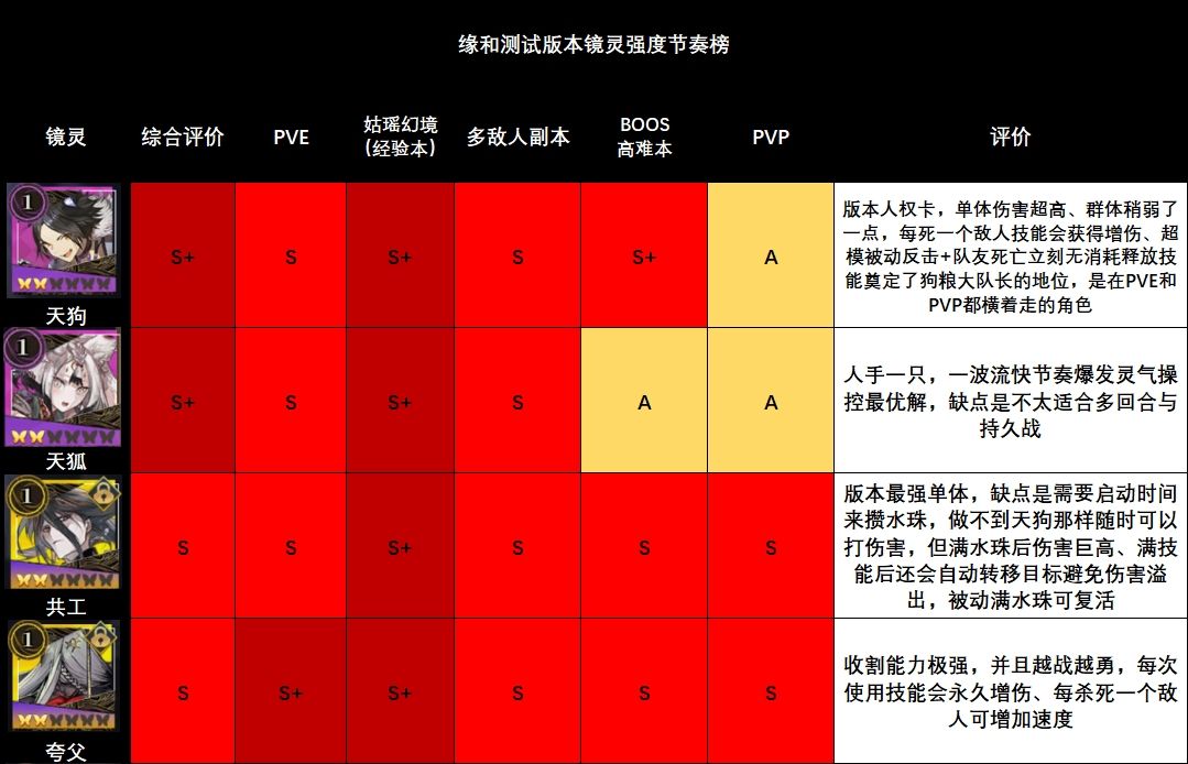 山海镜花全镜灵强度节奏排行榜大全 全镜灵强度节奏排行榜汇总[多图]