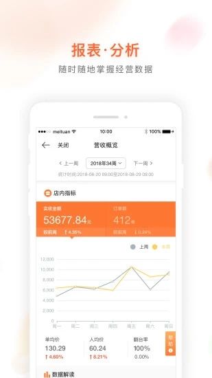 美团管家青春版app图2