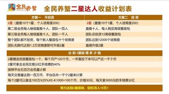 全民养蟹官方版图3