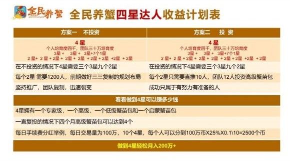 全民养蟹app排线安卓官方版图片1