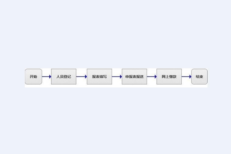 青海省自然人电子税务局扣缴端图1