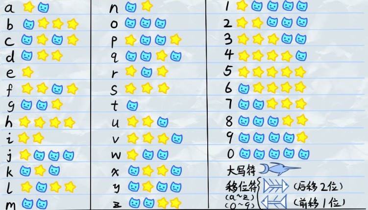 不休的乌拉拉520福利喵扎特的加密信件答案分享[多图]