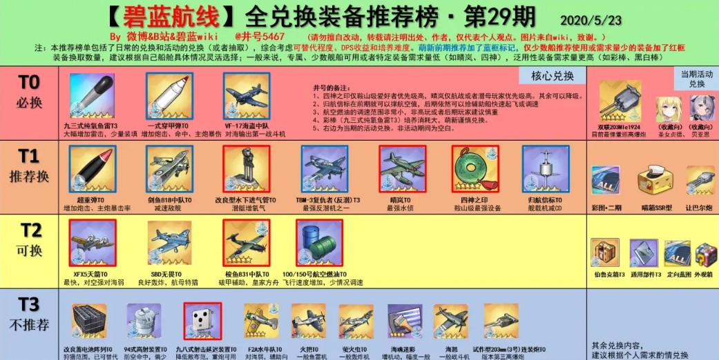 碧蓝航线三周年最应该兑换装备攻略[多图]