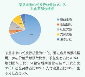 茶益未来app图3