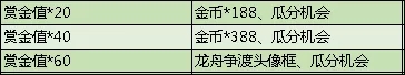 和平精英端午节活动是什么？龙舟竞渡头像框获取条件[视频][多图]图片2