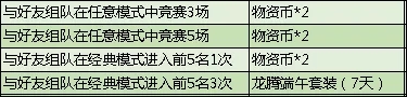 和平精英端午节活动是什么？龙舟竞渡头像框获取条件[视频][多图]图片3