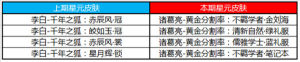 王者荣耀S19赛季冲刺活动开启，6月30日全服更新公告图片11