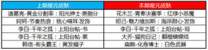 王者荣耀S19赛季冲刺活动开启，6月30日全服更新公告图片12