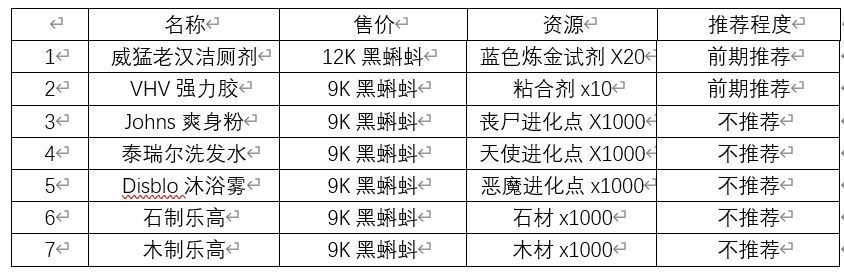 最强蜗牛推销员的东西哪些值得买？最全商品性价比分析[视频][多图]图片3