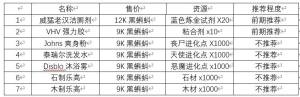 最强蜗牛推销员的东西哪些值得买？最全商品性价比分析图片3