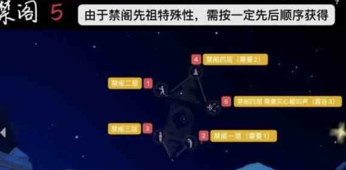 光遇禁阁先祖在哪里？获取流程攻略[视频][多图]图片1