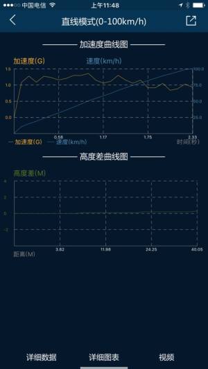 车涯PGEAR app官方图片1
