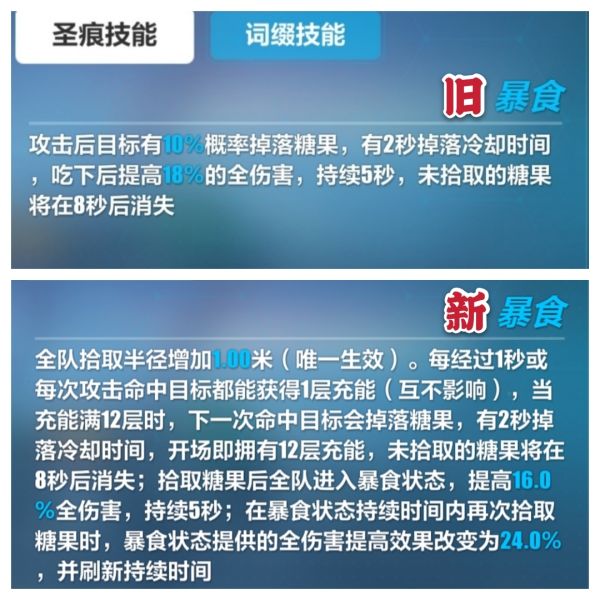 崩坏3新糖上加强了吗？新旧对比评测[图]