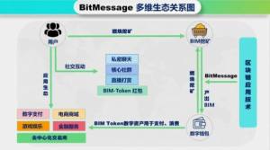 BitMessage比特信使图2