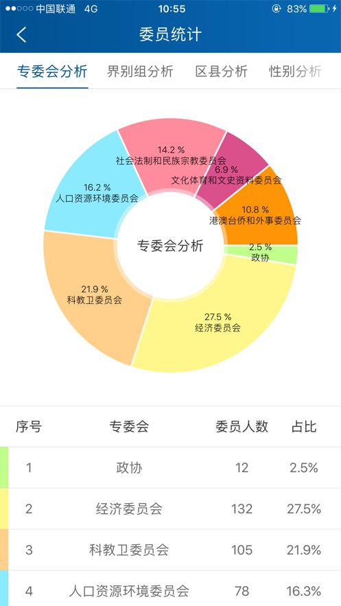 政协委员履职app安卓版图片1