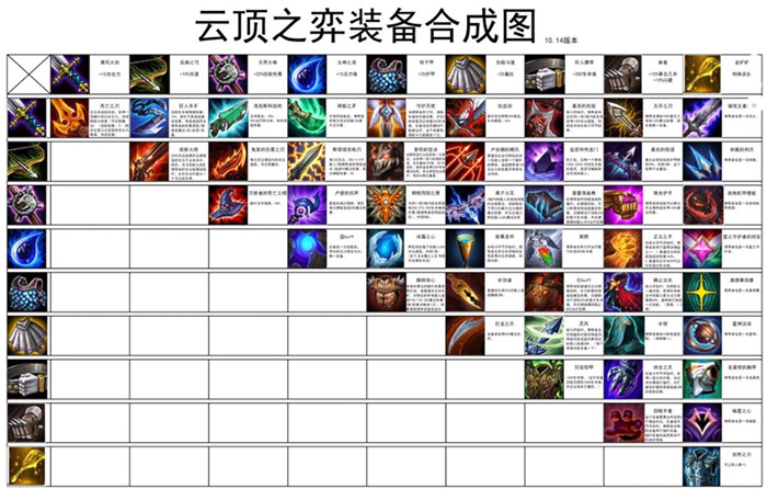 云顶之弈10.14版本最新装备怎么合成？内容详解[图]