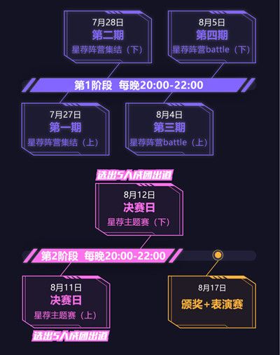 王者荣耀B站荣耀之星赛事即将开启，7月27日晚震撼上线[视频][多图]图片2