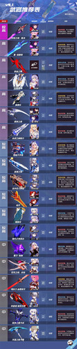 崩坏3手游4.1版本最强武器是哪一件？排行榜汇总[图]