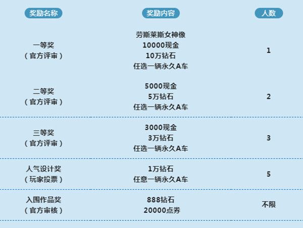 QQ飞车手游劳斯莱斯设计大赛开启，评选活动详细规则[视频][多图]图片2