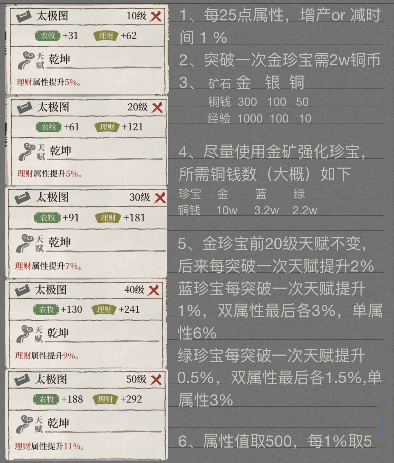 江南百景图的珍宝有哪些？内容分析及兑换顺序一览[多图]