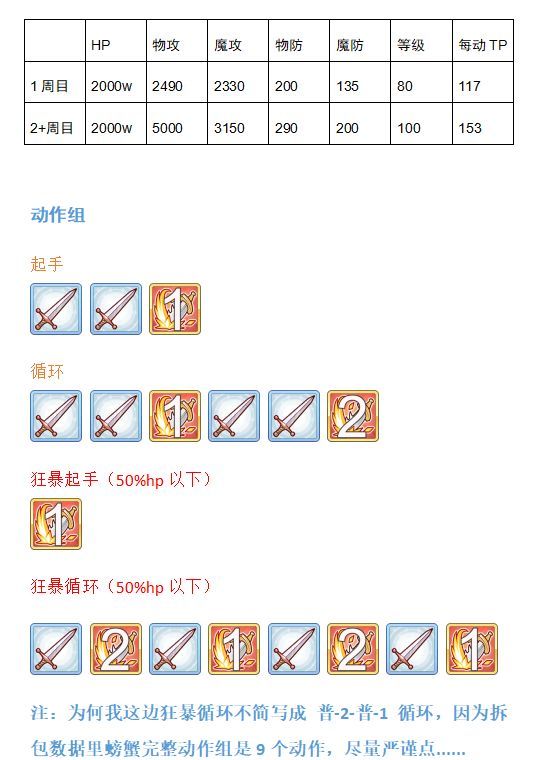 公主连接国服巨蟹座备战指南，8月公会战各boss数据[视频][多图]图片6