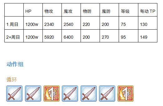 公主连接国服巨蟹座备战指南，8月公会战各boss数据[视频][多图]图片4